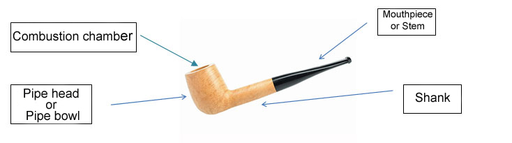 Pipe smoking for beginners our guide for a relaxed start  La Pipe Rit