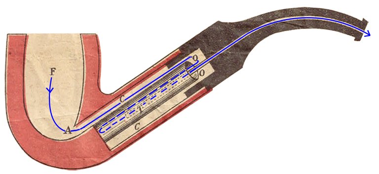 The smoke flow inside a Terminus pipe