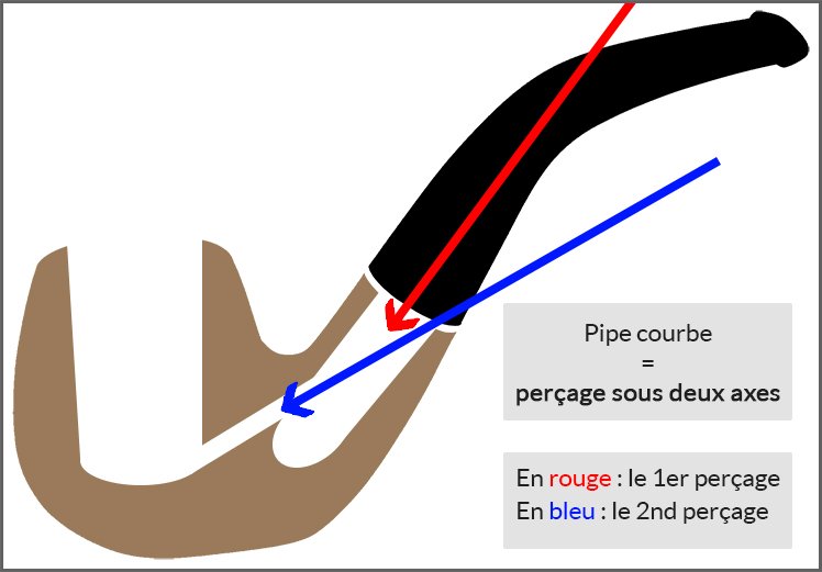 Drilling of a bent pipe